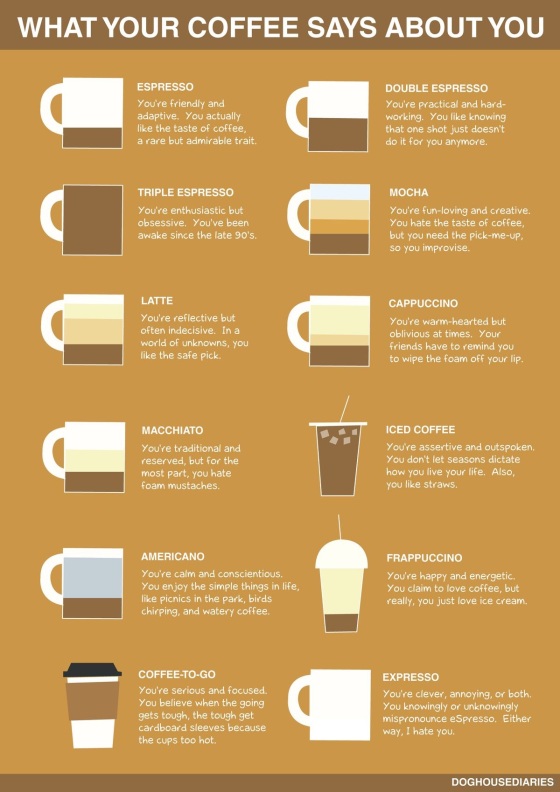 What your coffee says about you-Original